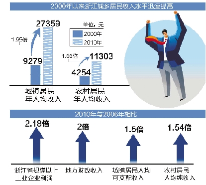 2020年台州gdp(3)